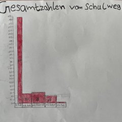 Umfrage