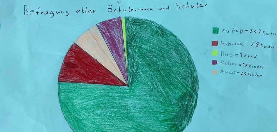 Umfrage