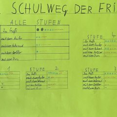 Umfrage
