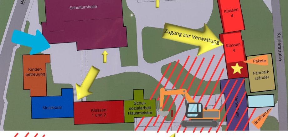 Zugänge zur Frisi während Bauabschnitt 1 - 4
